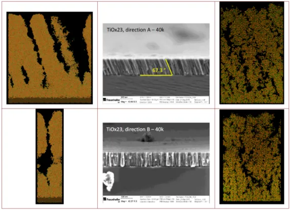 Fig. 10. Structures grown with parameters of a DC magnetron sputtering plant (Mantis).