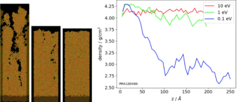 Fig. 3. Atomistic structures grown by MD with deposition energies of 0.1eV, 1eV and 10eV from left to right
