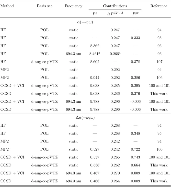 TABLE VIII: α e , ∆α ZP V A , and α pv contributions to the static and dynamic (at 694.3 nm) isotropic polarizability (¯ α, a.u.) and polarizability anisotropy (∆α, a.u.) of the water