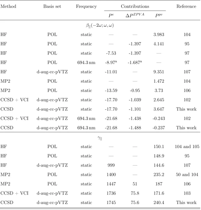 TABLE IX: Static (and dynamic, at 694.3 nm) electronic, ZPVA, and pure vibrational contributions to β || (−2ω; ω, ω) and γ || (in a.u.) of the water molecule, as calculated at