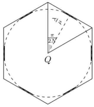 Figure 3.3: The set Ω is contained in a regular 2N-gon of inradius λ/µ Hence, comparing the perimeters, we deduce that