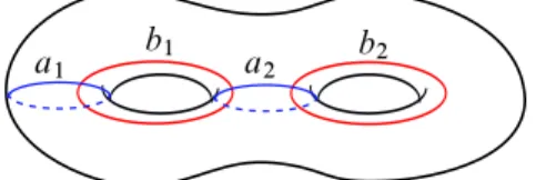 Figure 6: The standard homology basis for S 2 .