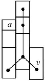 Figure 16: Here and in other figures later on, a variable z in a brick without a depicted vertex stands for z 2 additional horizontal segments in the brick.