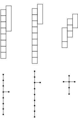 Figure 3: The brick diagrams and the linking patterns  T z ,  E z and  X z