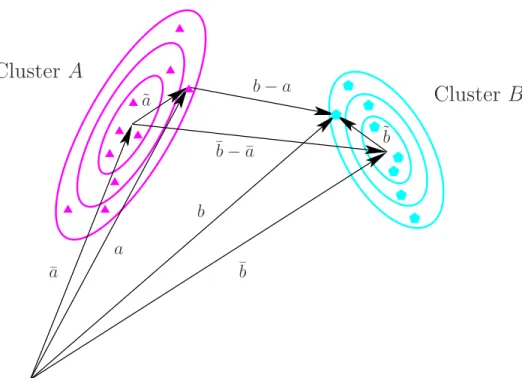 Figure 2-2: Cluster modelling framework for parameter reduction.