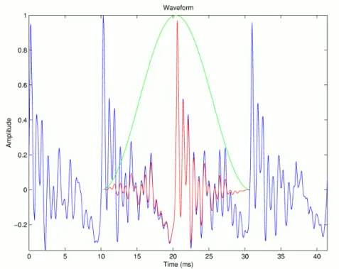 Figure 3-10: Plot of voiced speech waveform and Hanning-windowed pitch period.