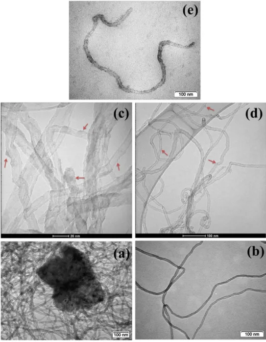 Fig. 3    TEM micrograph of a  as-synthesized MWCNTs, b  purified MWCNTs, c  p-MWC-NTs-D3/OBi, d  p-MWCNTs-CH2P1/OBi, and e  p-MWC-NTs-CH2P1/ONi