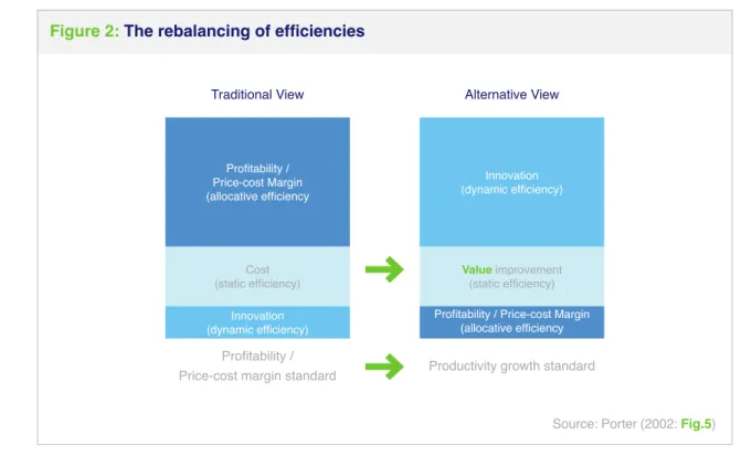 Figure 2: The rebalancing of efficiencies