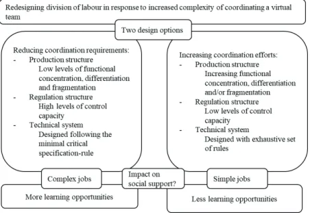 Figure 3.1: Schematic overview of theoretical framework.