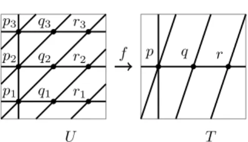 Figure 2. A picture on the compact torus of the covering de- de-scribed in Example 4.6.