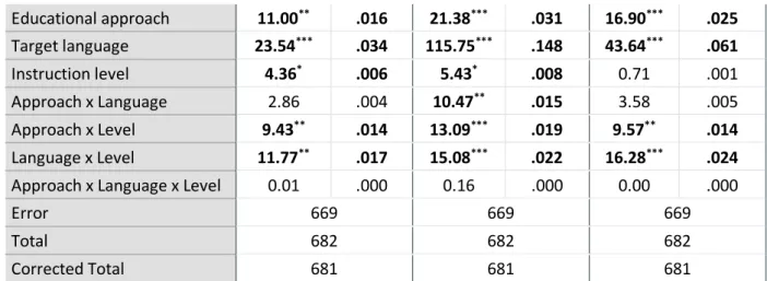 Table 7 Estimated marginal means for Expectancy, Value and Cost 