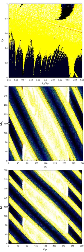 Figure 5: DS maps for the symmetric configuration (θ 1 , θ 2 ) = (π, π) and ∆$ = 0 presented as in Fig