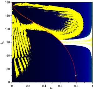 Figure 6: Family of unstable periodic orbits in 2:1 MMR of the 3D-CRTBP when m P = m J is overplotted on the DS map of the plane (e A , i A )