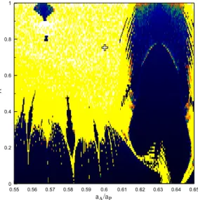 Figure 3: DS map on the plane (a A /a P , e A ) for the symmetric configuration (θ 1 , θ 2 ) = (0, π) and ∆$ = π.