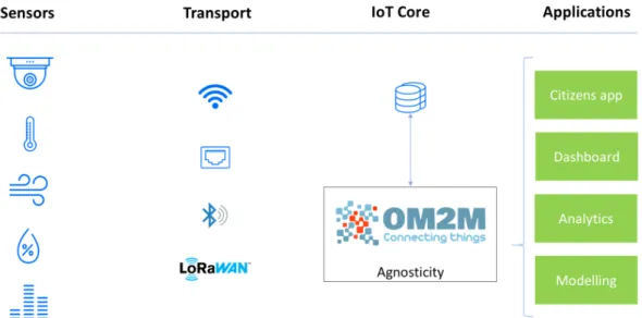 Figure 7 introduces the general architecture of the Agnosticity framework implemented in this project
