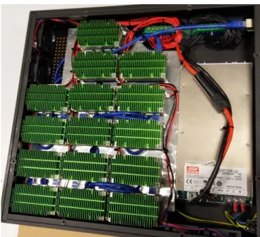 Figure 5. The 3U server version of the visual sensor hosting 15 NVIDIA Jetson TX2 units, each of these computing modules are able to process in real time one live video feed from a CCTV camera.