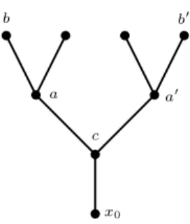 Figure 2. The simple dendrite D with a converging but not convex linear order ≺.