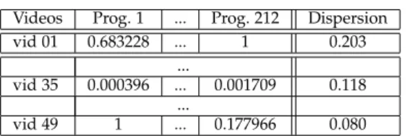 Table 3 shows a representative excerpt of Pre- Pre-cision measures that were observed considering the OpenCV case