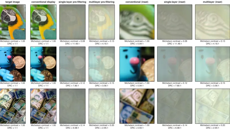 Figure 10: Correcting defocus using the multilayer LCD prototype. The prototype was photographed using the defocused camera and display parameters described in Section 6.1