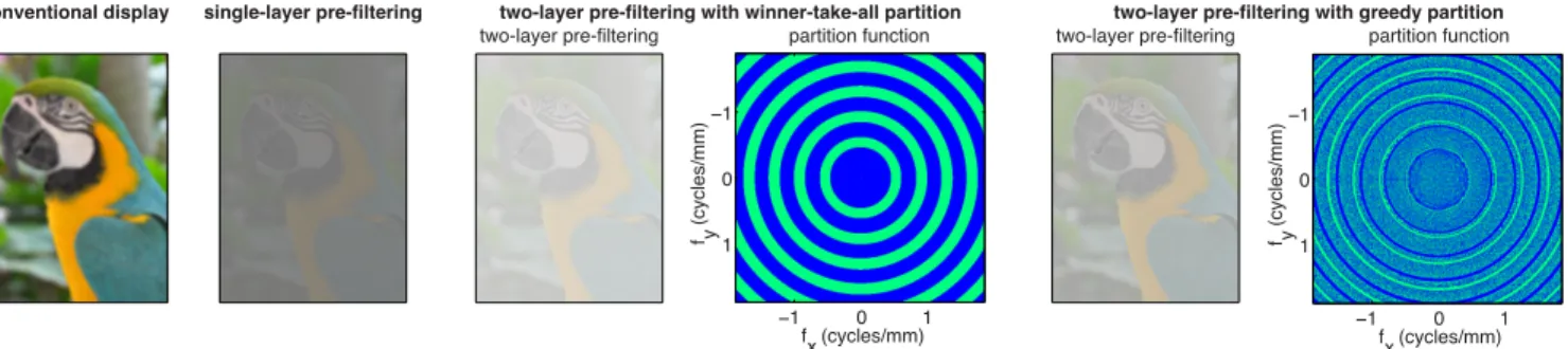 Figure 6: Enhancing image contrast using optimized multilayer partition functions. A postcard-sized (i.e., 13.6 cm × 10.2 cm) image of a bird is presented at 35 cm