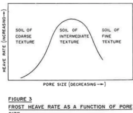 Fig.  4  shows  an  enlarged  section  of two  soil  pores  representing  two  soils.
