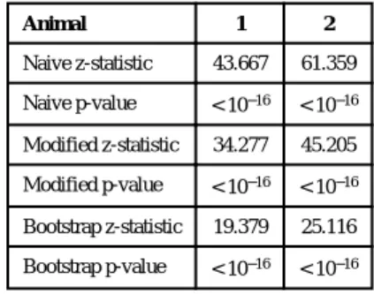 TABLE II