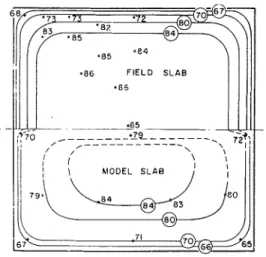 Table  Ill.-Heat  Flow  and  Temperatures  in  Field  and  Model Tests 