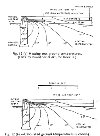 Fig.  12  ( a )   Heating  test ground  temperatures. 