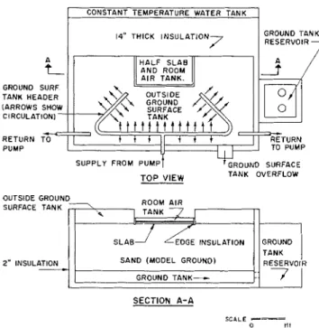 Fig.  8 . - H e a t   flow  m e a s u r i n g   a p p a r a t u s   for  b a s e m e n t l e s s   b u i l d i n g  