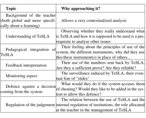 Table 2. Teachers’ interview grid 