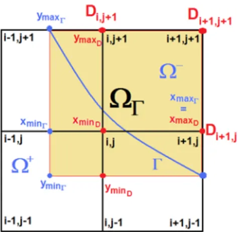 Figure 4: The set Ω i,j Γ for the situation in figure 3.