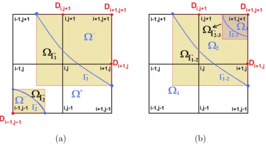 Figure 5: Configuration where multiple Ω i,j Γ