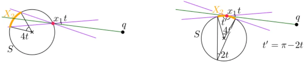 Figure 6: Bounding the measure of small angles.