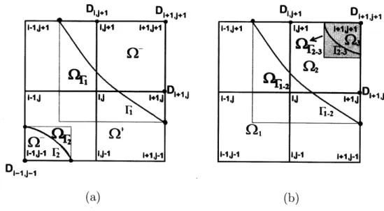 Figure  2-4:  Configuration  where  multiple  Q  are  needed  in  the  same  stencil.  (a) Same  interface  crossing  the stencil  multiple  times