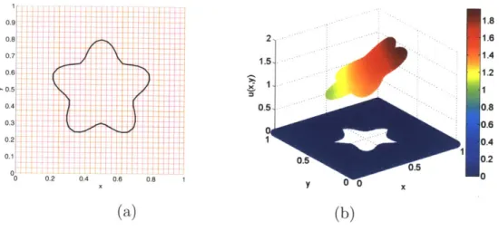 Figure  2-8:  Example  2.  Convergence  of the  error  in  the  solution  and  its  gradient  in the  L 2 and  L,  norms.