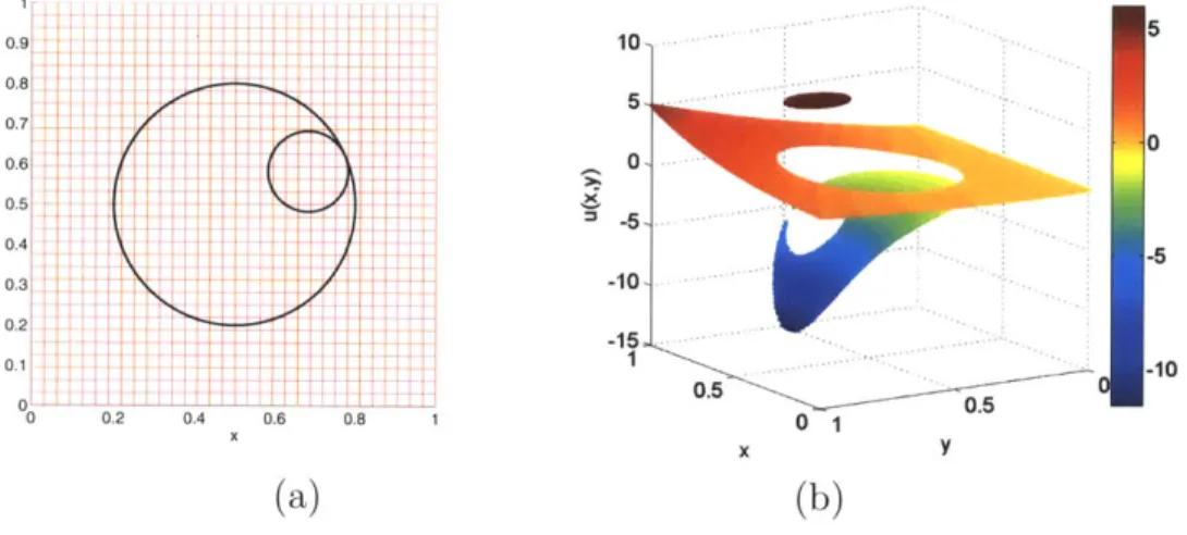 Figure  2-14:  Example  4.  Convergence  of the  error  in  the  solution  and  its gradient  in the  L 2 and  L,  norms.