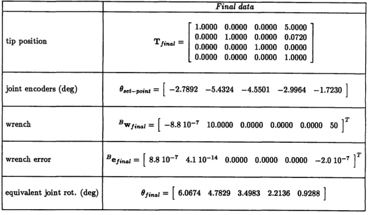 Table  2.a:  The final  configuration  data for  example  2.
