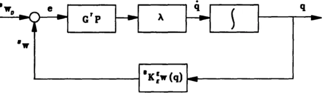 Figure  2:  Block  diagram  of the proposed  algorithm.