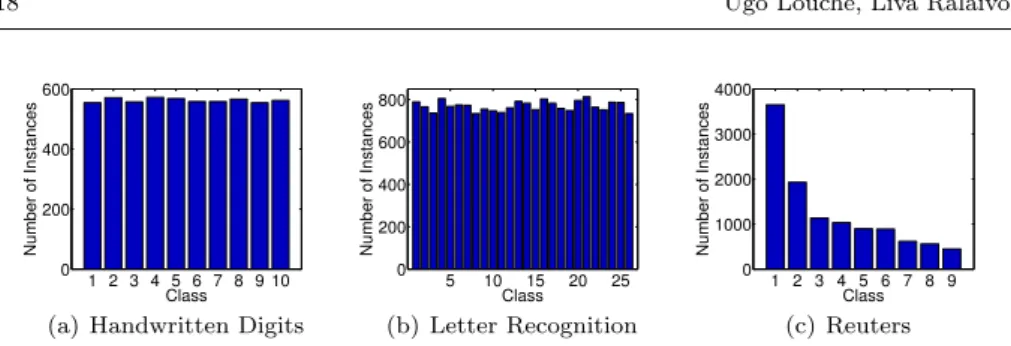 Fig. 2: Class distribution for the three datasets.