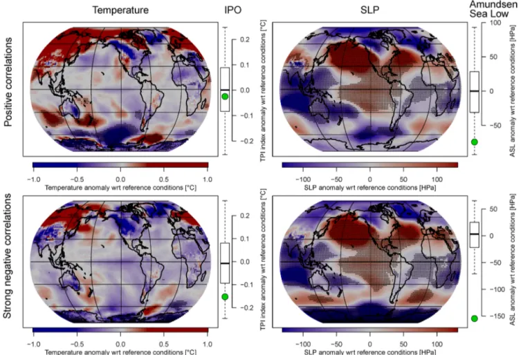 Figure 5. Simulated climate anomalies during years of positive (top row) and particularly strong negative (bottom row) ENSO–SAM correla- correla-tions for which ENSO and SAM were both in their positive or both in their negative phase (see Methods section f