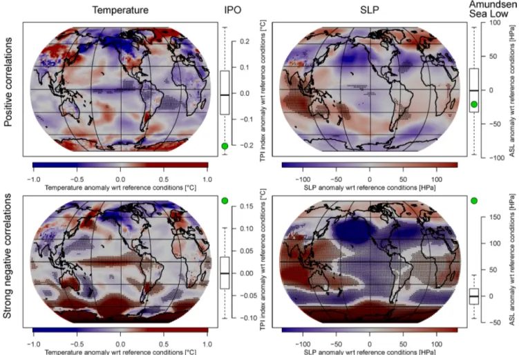 Figure 4. Simulated climate anomalies during years of positive (top row) and particularly strong negative (bottom row) ENSO–SAM corre- corre-lations, for which ENSO was in its positive and SAM in its negative phase or vice versa (see Methods section for de