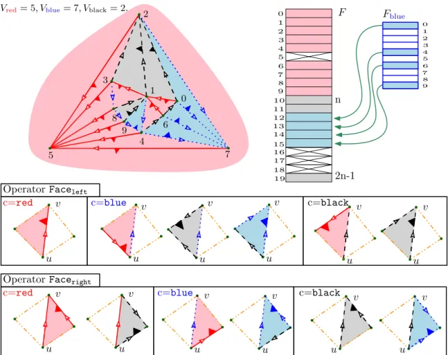 Figure 7: Mapping from edges to triangles (indicated by small triangles). Bottom pictures illustrate the case analysis of Theorem 7.