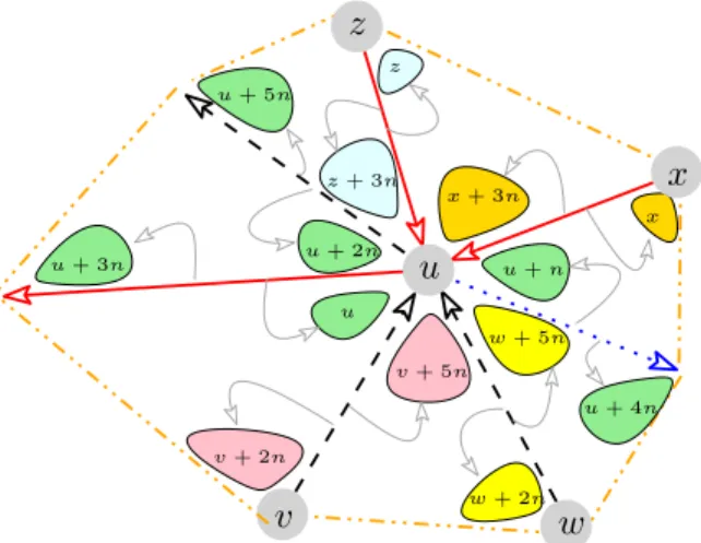 Figure 8: Mapping from edges to corners (Theorem 8).