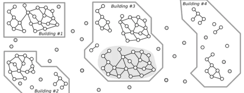 Figure 1. Illustration d’un réseau ad hoc discontinu, constitué de terminaux mobiles portés par des individus évoluant dans et entre les bâtiments d’un campus