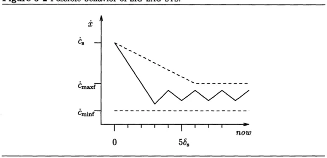 Figure  5-2  Possible  behavior  of  ZIG-ZAG-SYS.