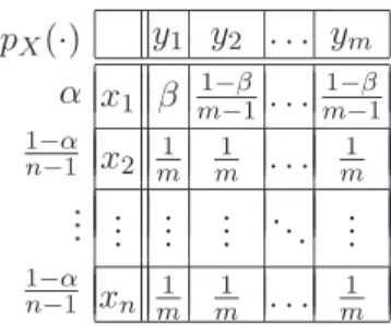 Fig. 10. Input distribution and channel matrix for Example 18