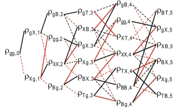 Figure 4-4:  Hierarchy  of differential  equations  for  signal  in  positive k-directions,  orig- orig-inally  published  in  [143]
