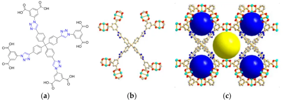 Figure 4. Octacarboxylate moiety used as an organic linker (a), and schematic representation of the  coordination of the organic linker (OL) with unsaturated Cu 2  paddle-wheel centers (b) together with  a three-dimensional (3D) view of the MOF porous stru