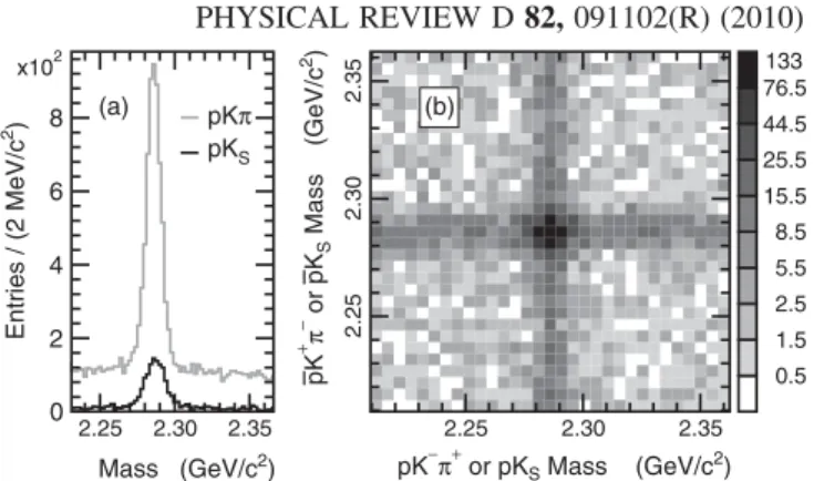 FIG. 1. (a) Invariant mass distributions for the  þ c =   c candi- candi-dates in selected events, reconstructed in the pK (gray) and pK 0 S (black) decay modes