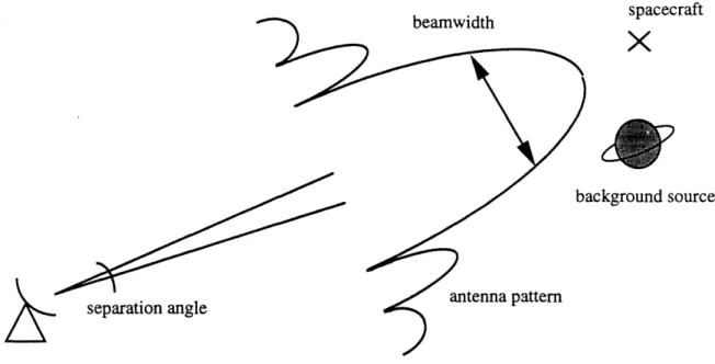 Figure  3-1:  Spacecraft  and  background  source  in  common  beam